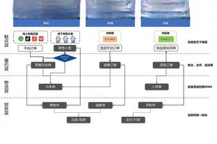 纽卡2-3曼城全场数据：射门12-27，射正5-11，黄牌：1-2